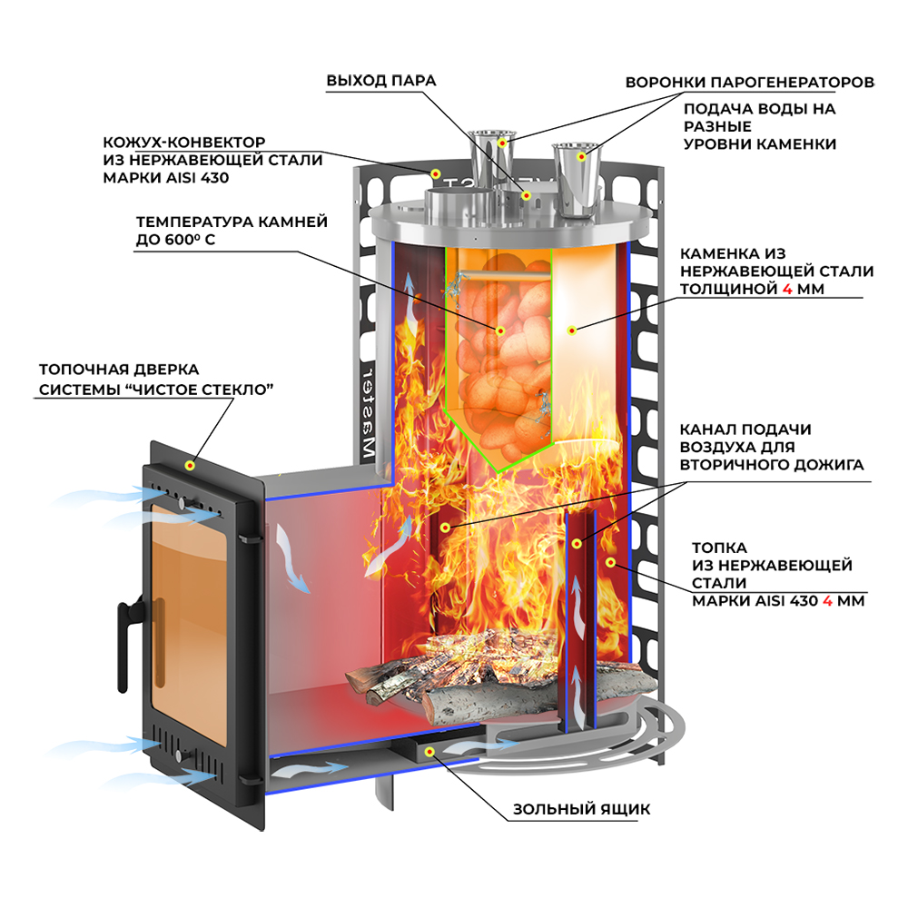 Печь для бани Эверест 